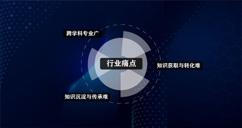 江天數(shù)據(jù)云天IDC大模型知識(shí)庫(kù) 為行業(yè)智能化發(fā)展按下加速鍵
