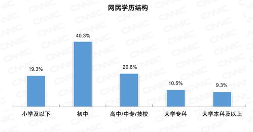 中國互聯(lián)網(wǎng)絡(luò)發(fā)展?fàn)顩r統(tǒng)計(jì)報(bào)告 網(wǎng)絡(luò)信息技術(shù)開發(fā)新態(tài)勢