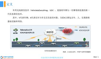 2018年中國車用無線通信技術發展前景研究報告